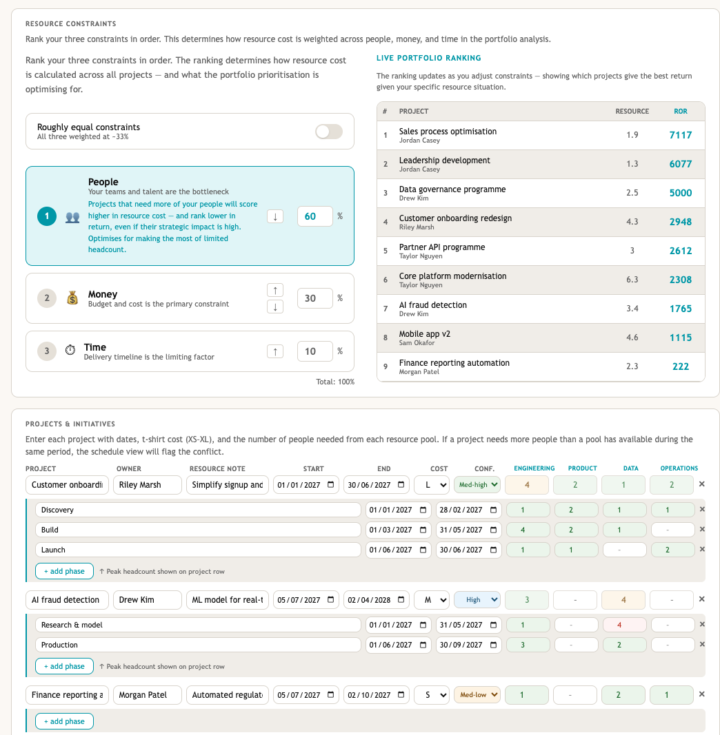 Resource constraints ranking and live portfolio ranking table, showing projects scored by return on resources